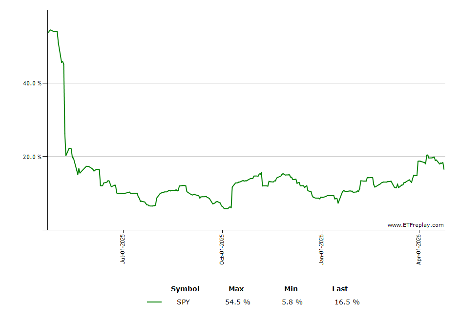 DELL monthly returns chart