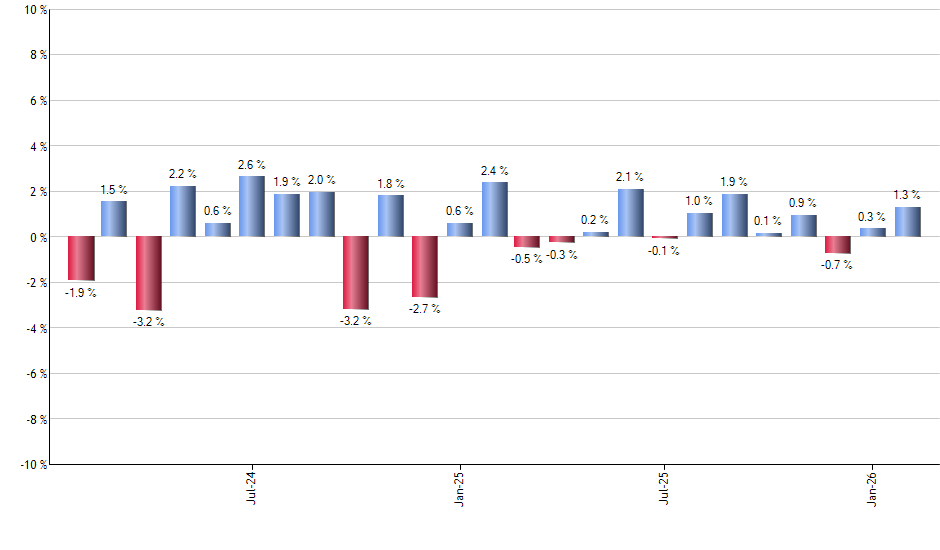 CGGR monthly returns chart
