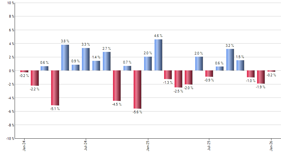 ADSK monthly returns chart