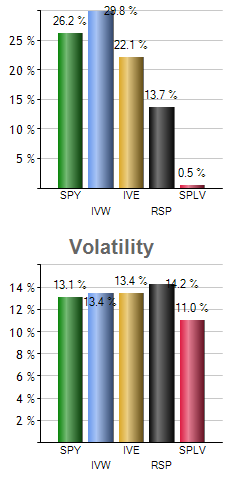 GOOG monthly returns chart