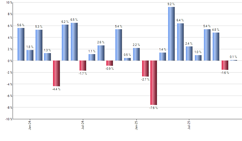 PICB monthly returns chart