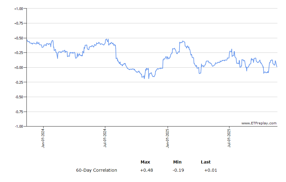 PCY monthly returns chart