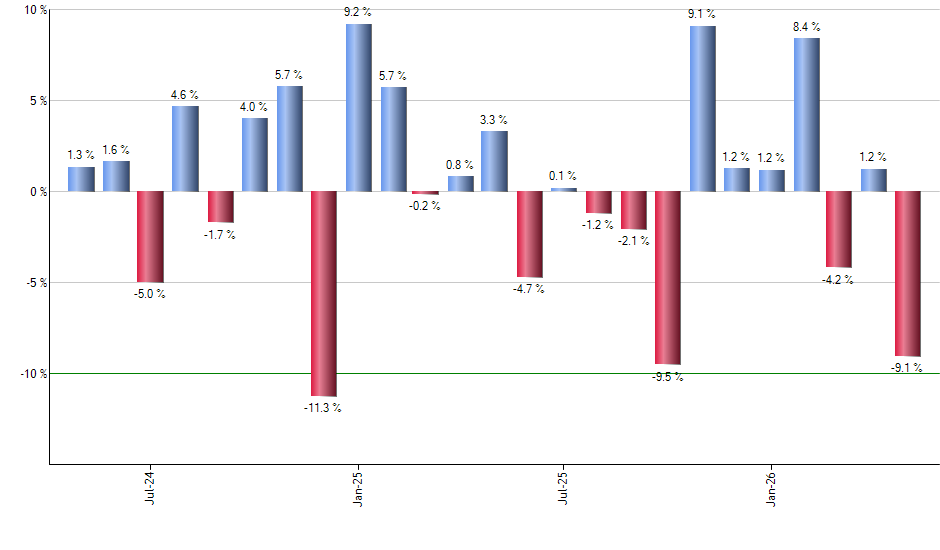 ABBV monthly returns chart