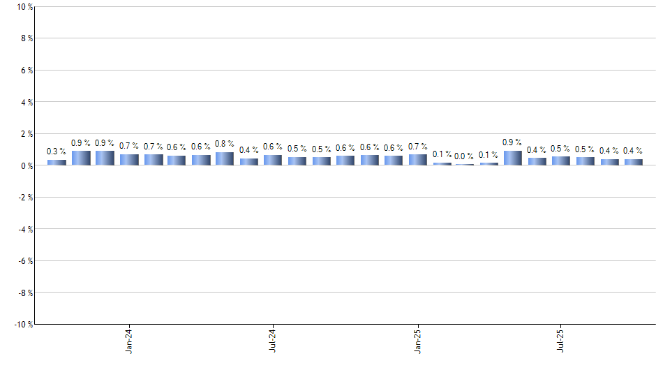 TEAM monthly returns chart