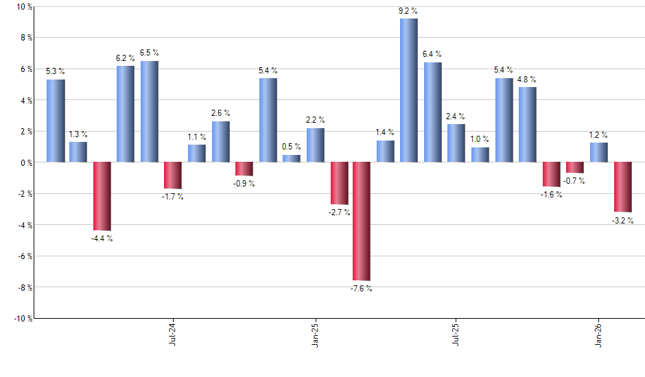 FGSI monthly returns chart