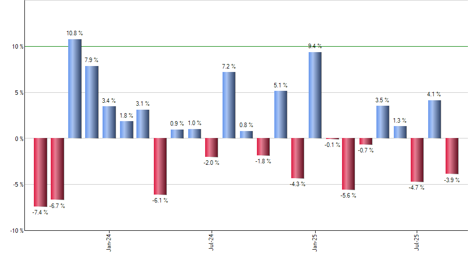 IXUS monthly returns chart
