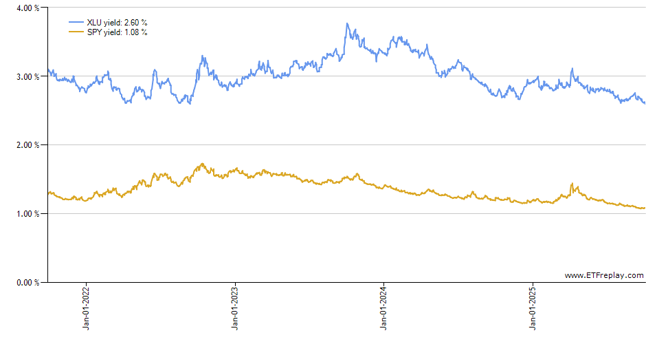 DES monthly returns chart