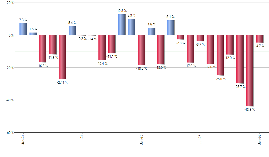 GBF monthly returns chart