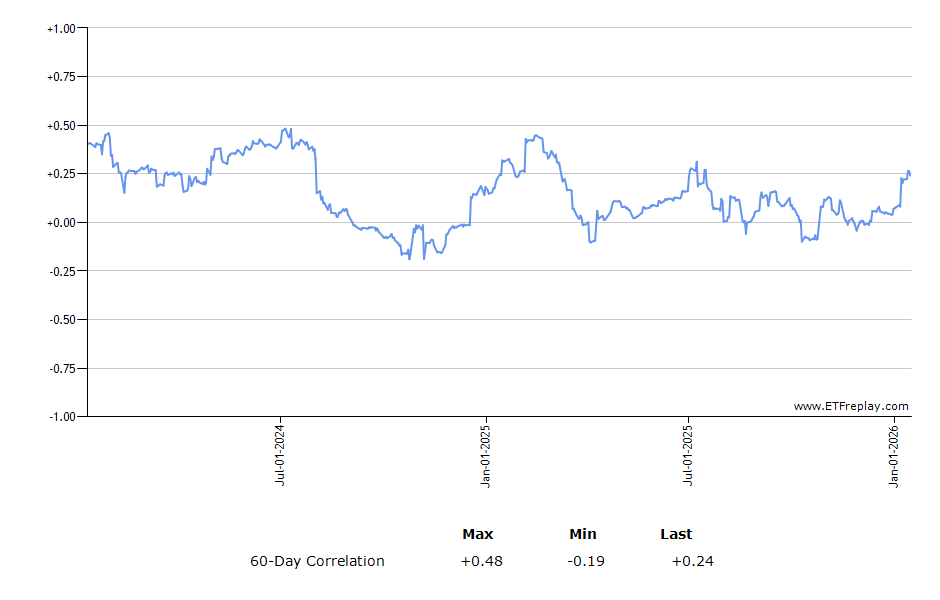 BUFQ monthly returns chart