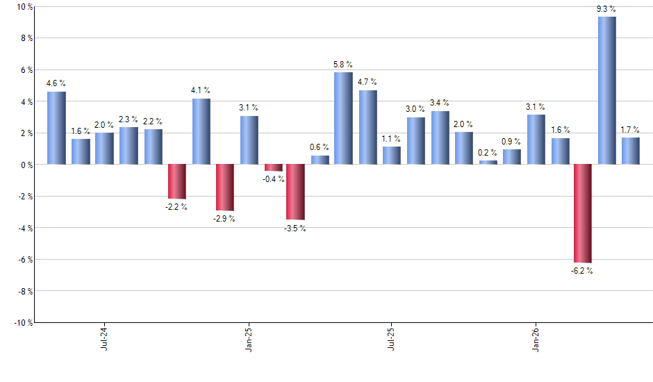 CSHI monthly returns chart