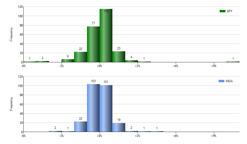 SYLD monthly returns chart