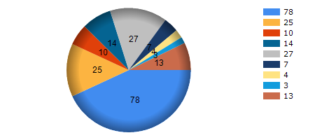 DIVB monthly returns chart