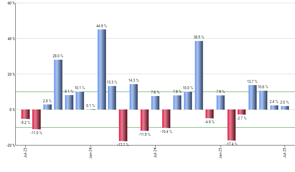 JPIB monthly returns chart
