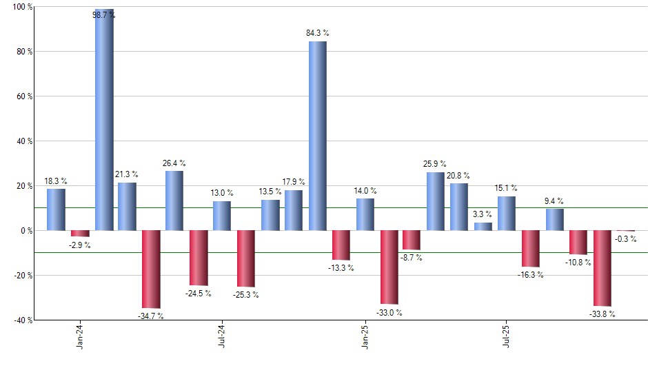 EWI monthly returns chart