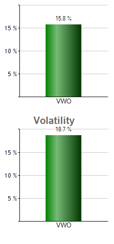 IWO monthly returns chart