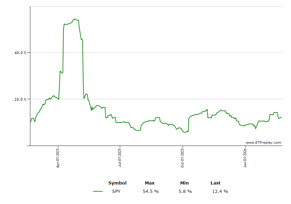 FJP monthly returns chart