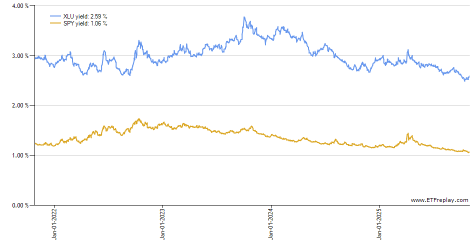 PJUN monthly returns chart