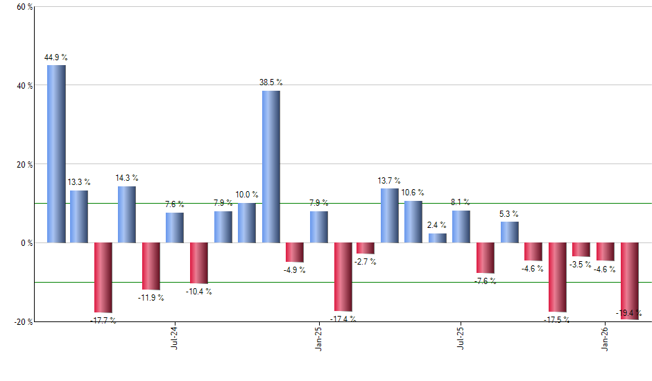 KRBN monthly returns chart