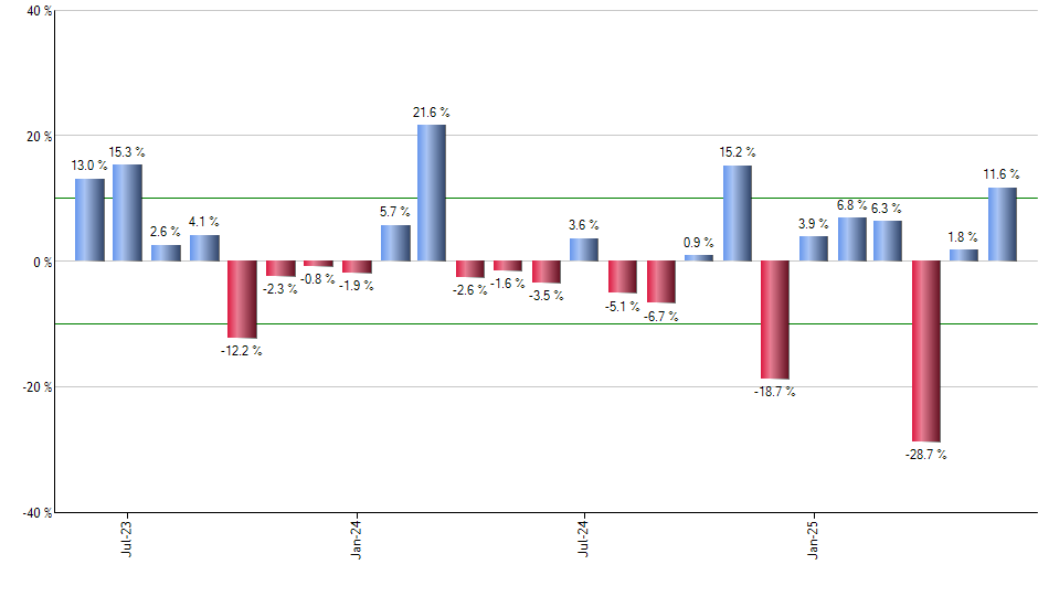 IPAC monthly returns chart