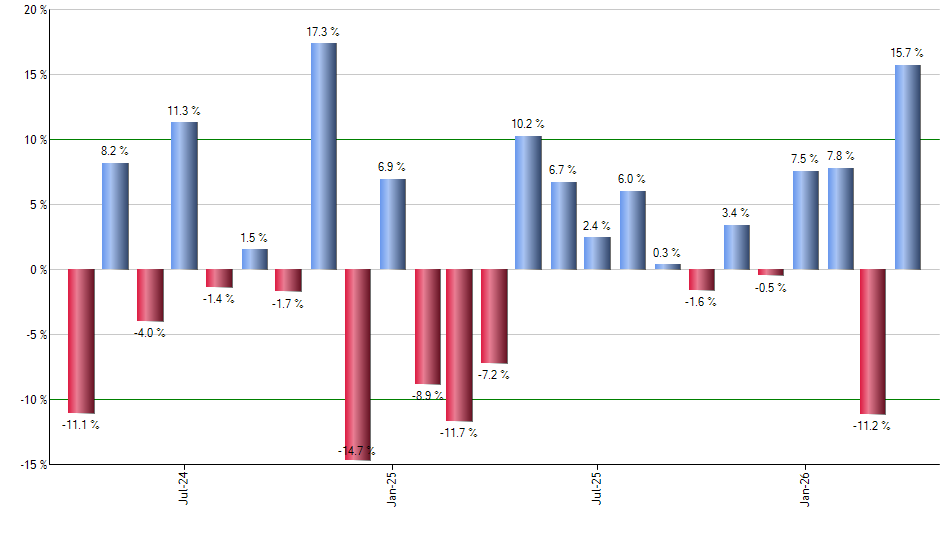 MUB monthly returns chart