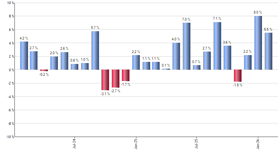 KO monthly returns chart