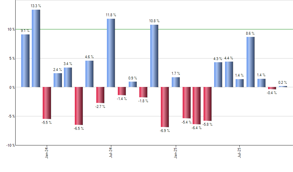 JPST monthly returns chart