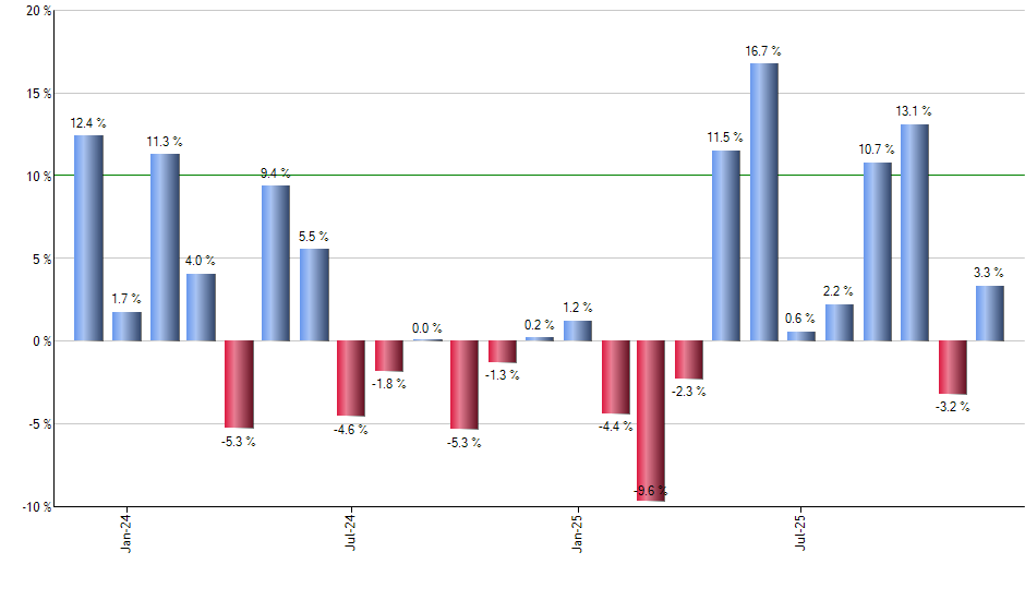 EMCB monthly returns chart
