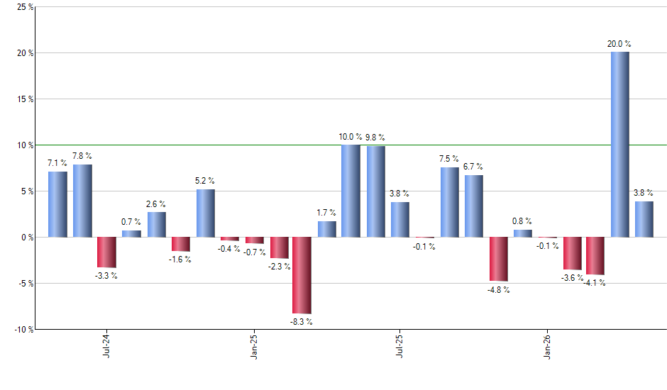 FTGC monthly returns chart