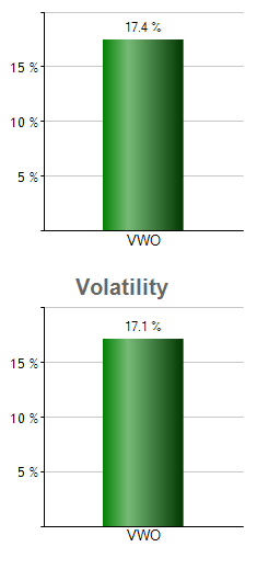 MGC monthly returns chart