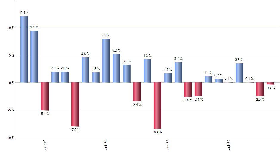 HDGE monthly returns chart