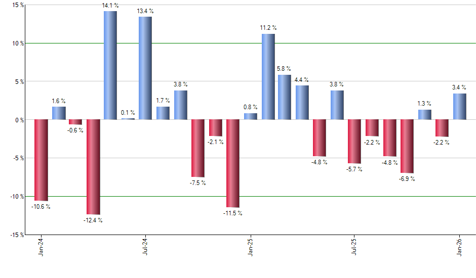 ACGL monthly returns chart