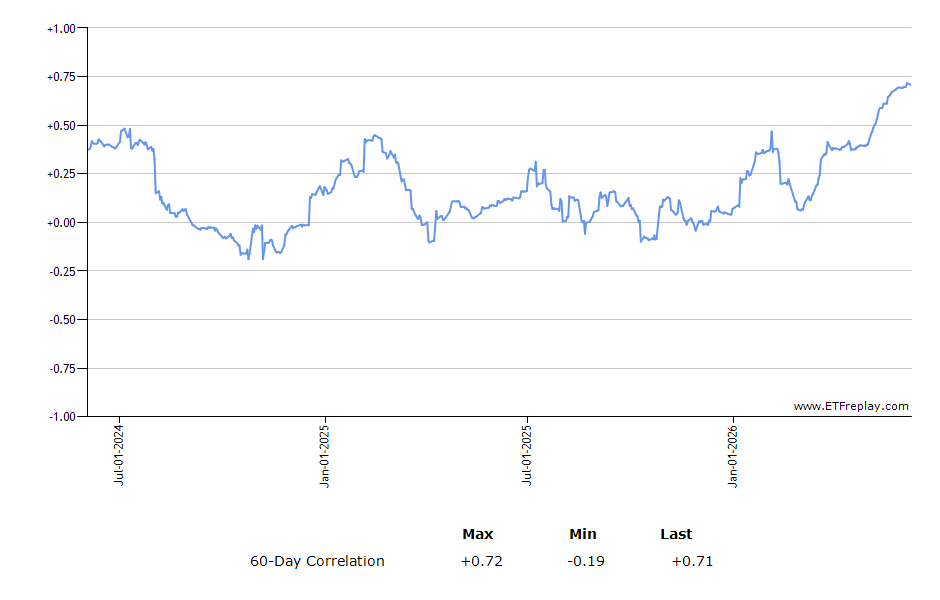 RPAR monthly returns chart