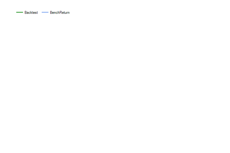 PLTR monthly returns chart