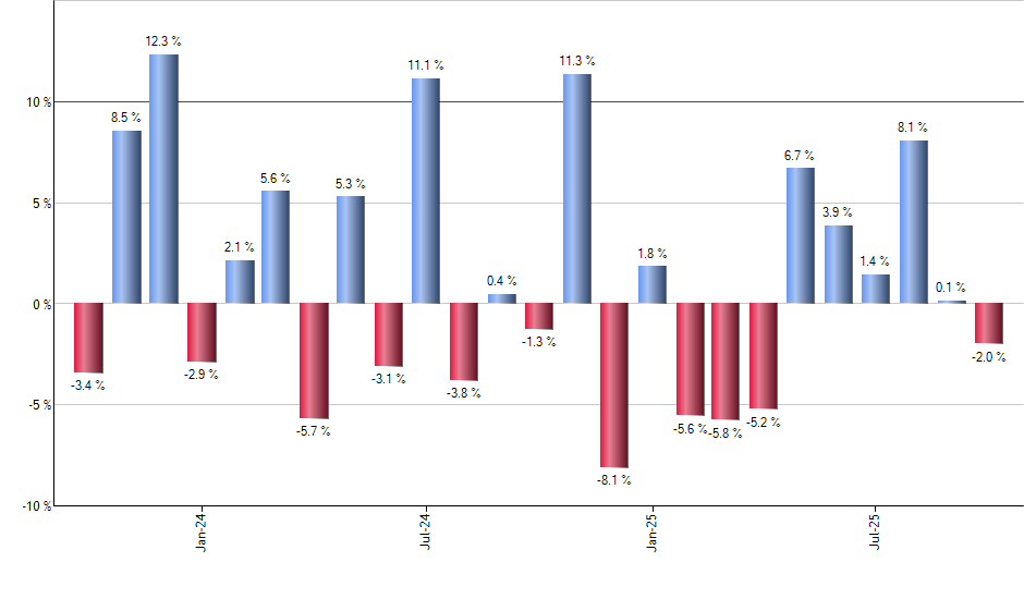 CGXU monthly returns chart