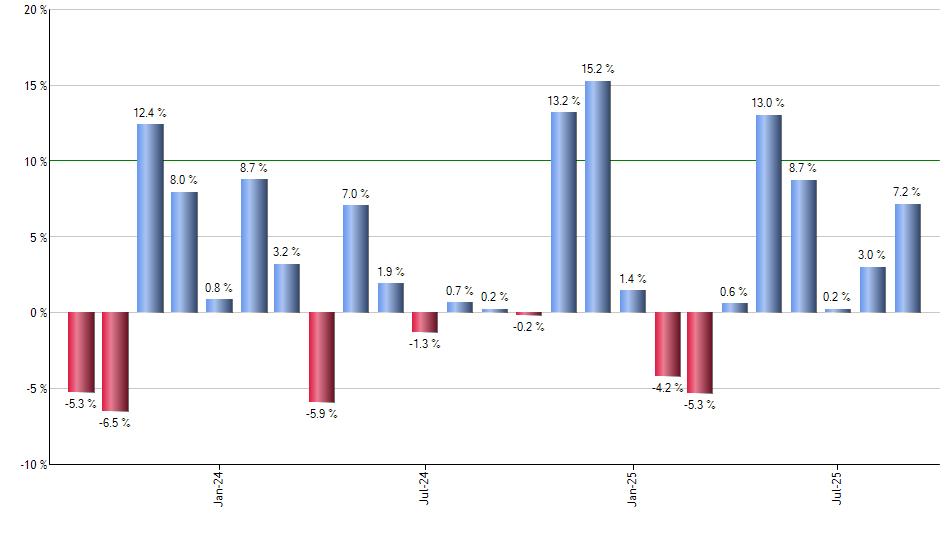 XME monthly returns chart