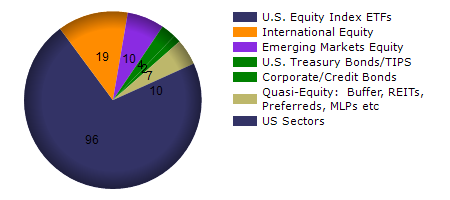 IVV monthly returns chart