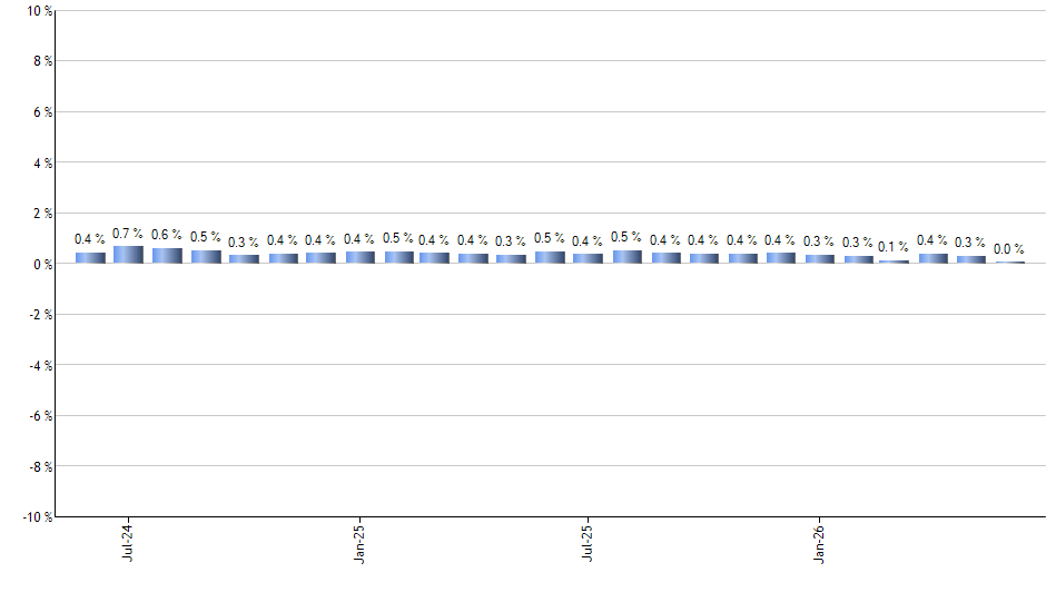 SQMX monthly returns chart
