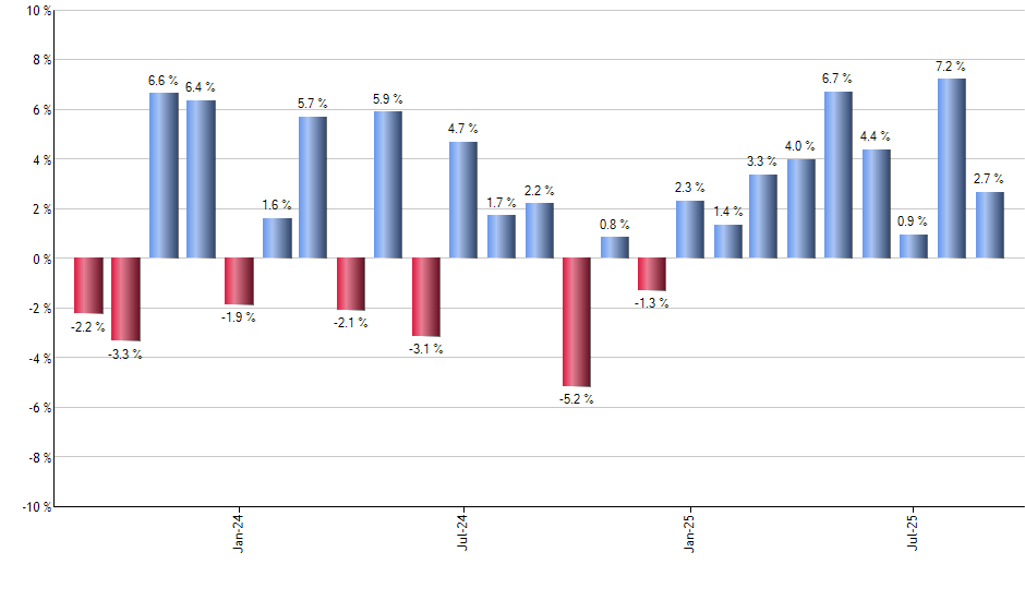 IJH monthly returns chart