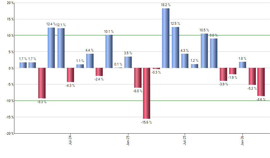 PFIG monthly returns chart