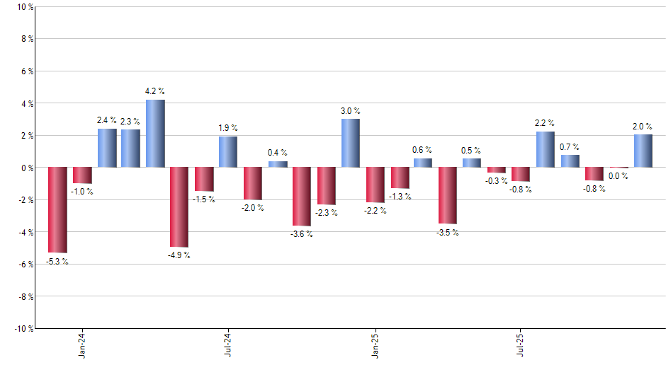 JTEK monthly returns chart