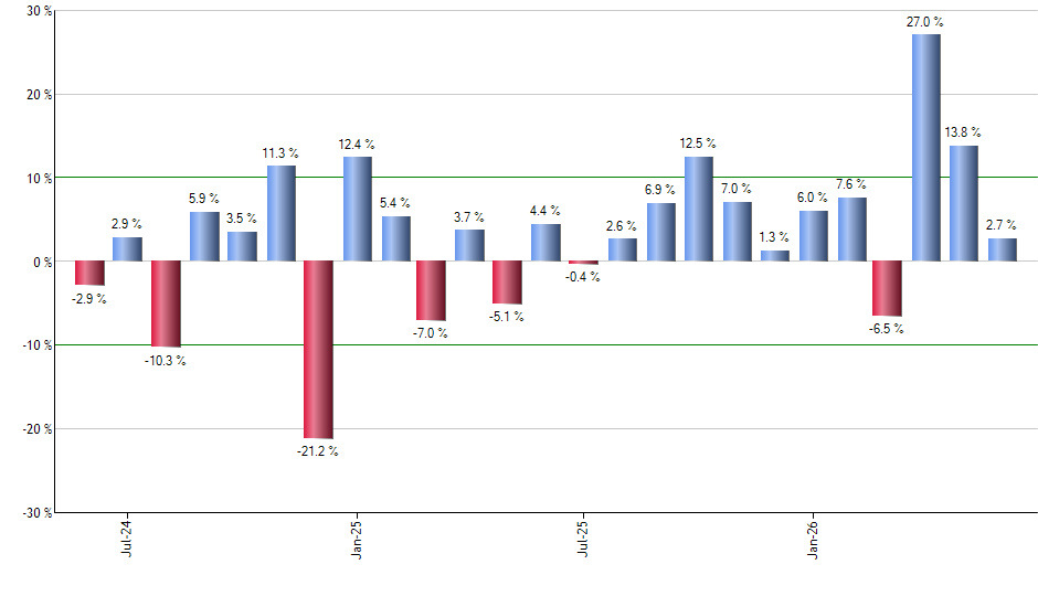 FAB monthly returns chart
