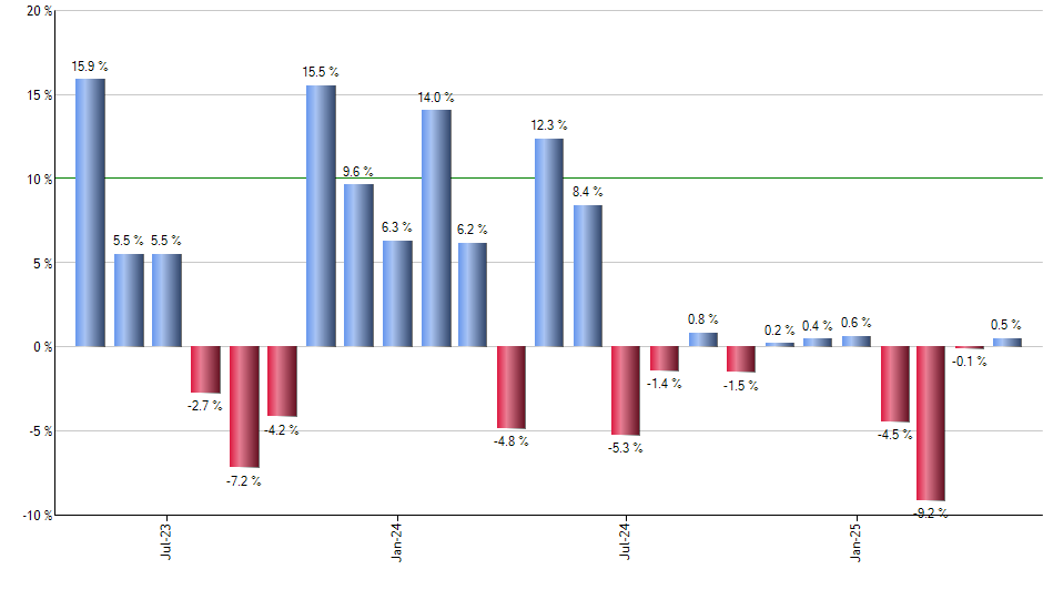 BBJP monthly returns chart