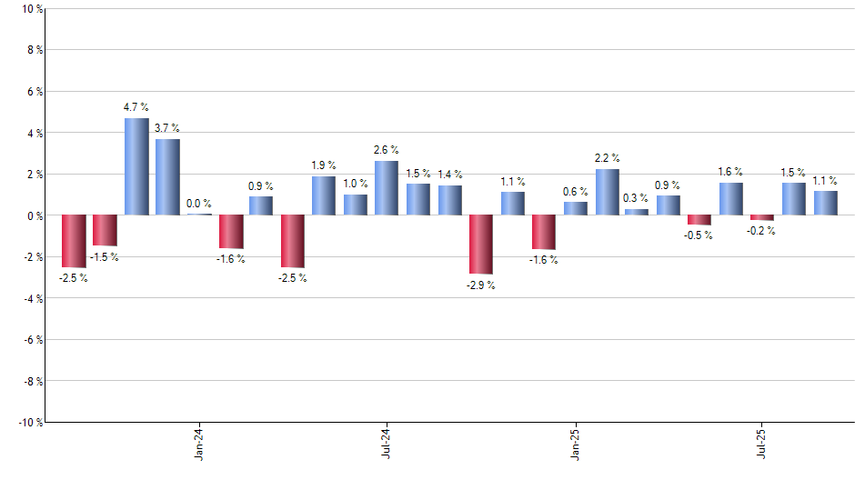 XBOC monthly returns chart