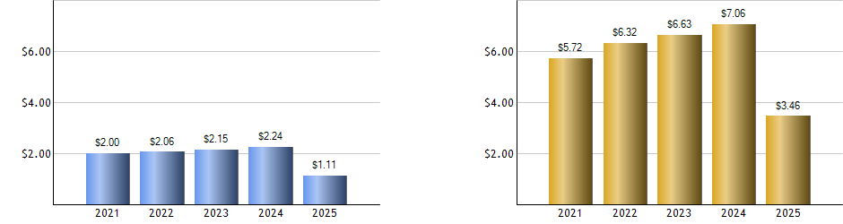 VDE monthly returns chart