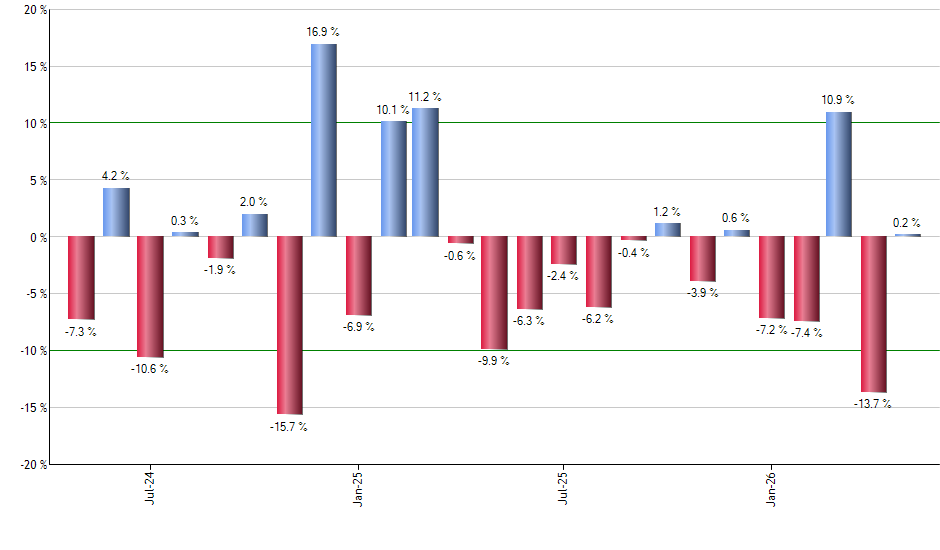 EWJ monthly returns chart