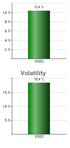 WDIV monthly returns chart