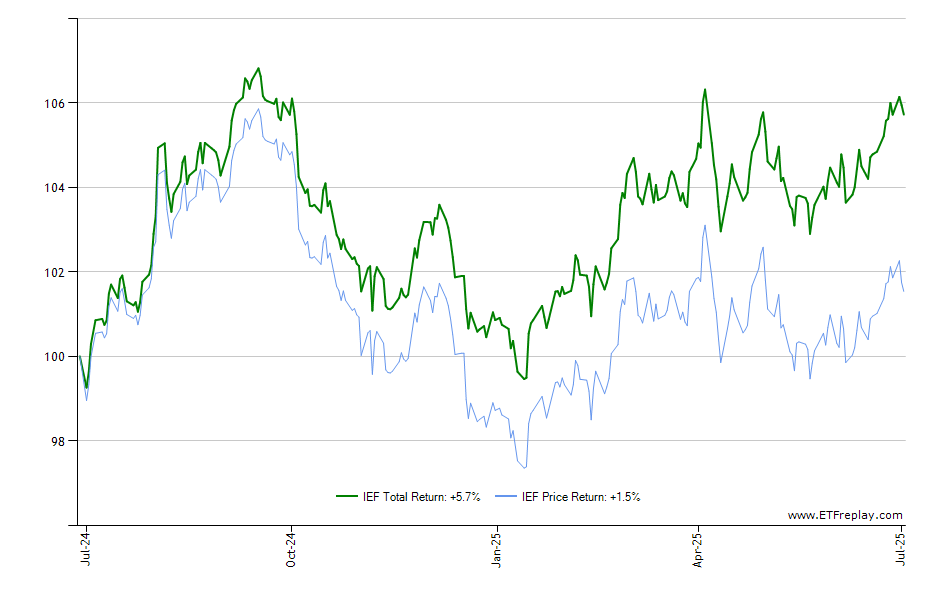 MA monthly returns chart