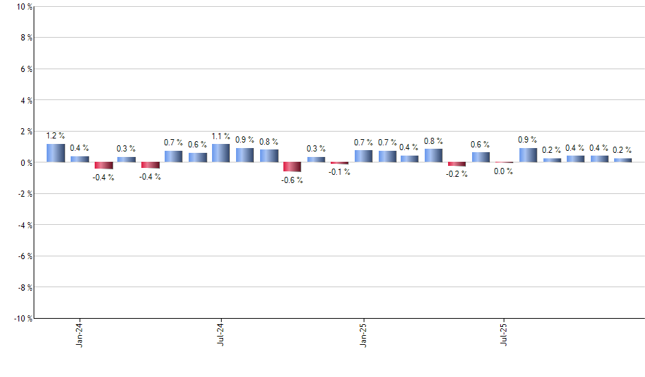 BICK monthly returns chart