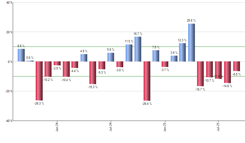 RPAR monthly returns chart