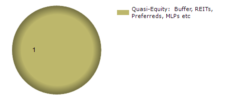 QQH monthly returns chart